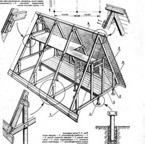 Medidas de uma casa alpina pré-fabricada em todas as dimensões